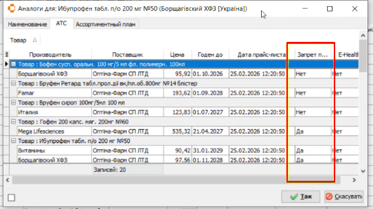 Список аналогів